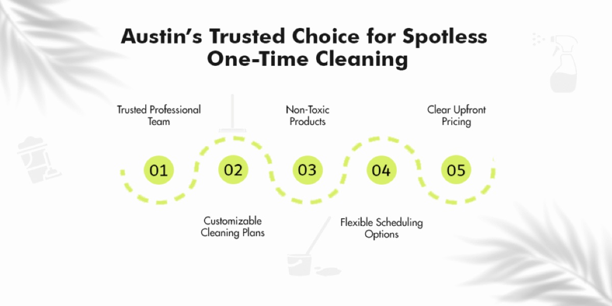 Cleaning services Austin prices