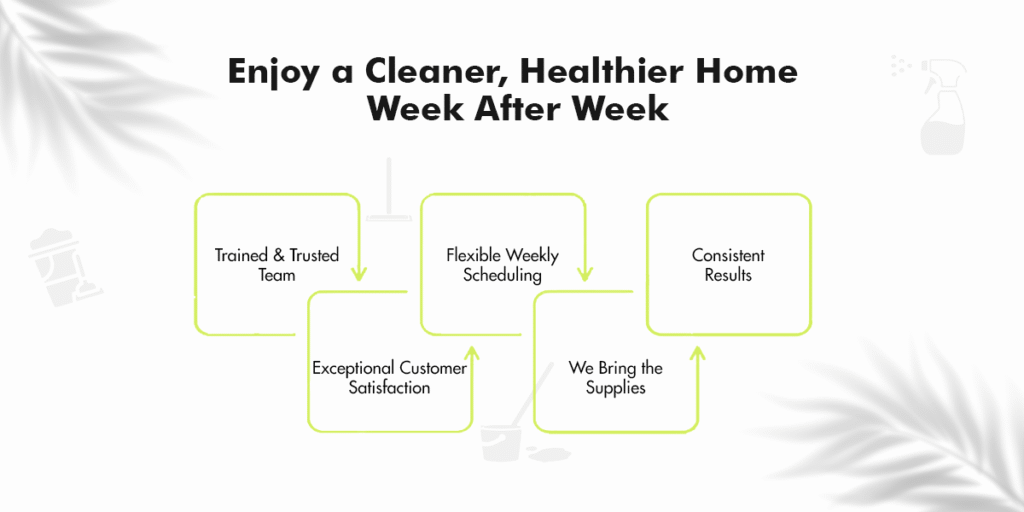 weekly house cleaning checklist